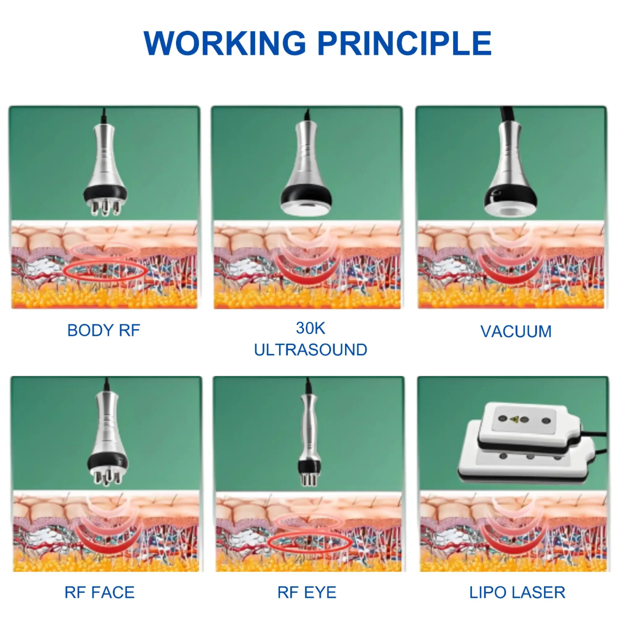 30K Cavitation Machine 6 in 1 for Fat Blasting - Image 8