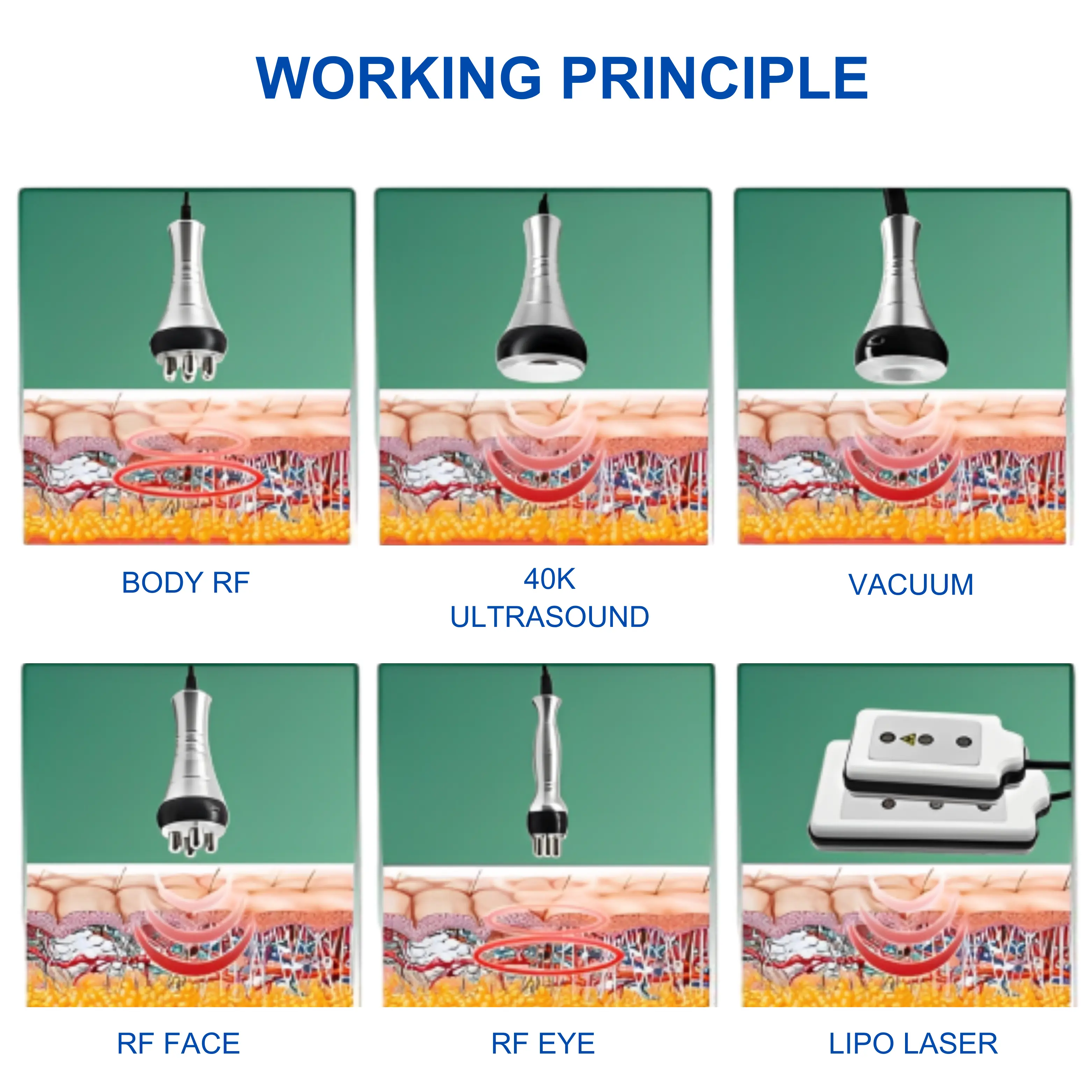 40K Cavitation Machine 6 In 1 For Fat Blasting - Image 4