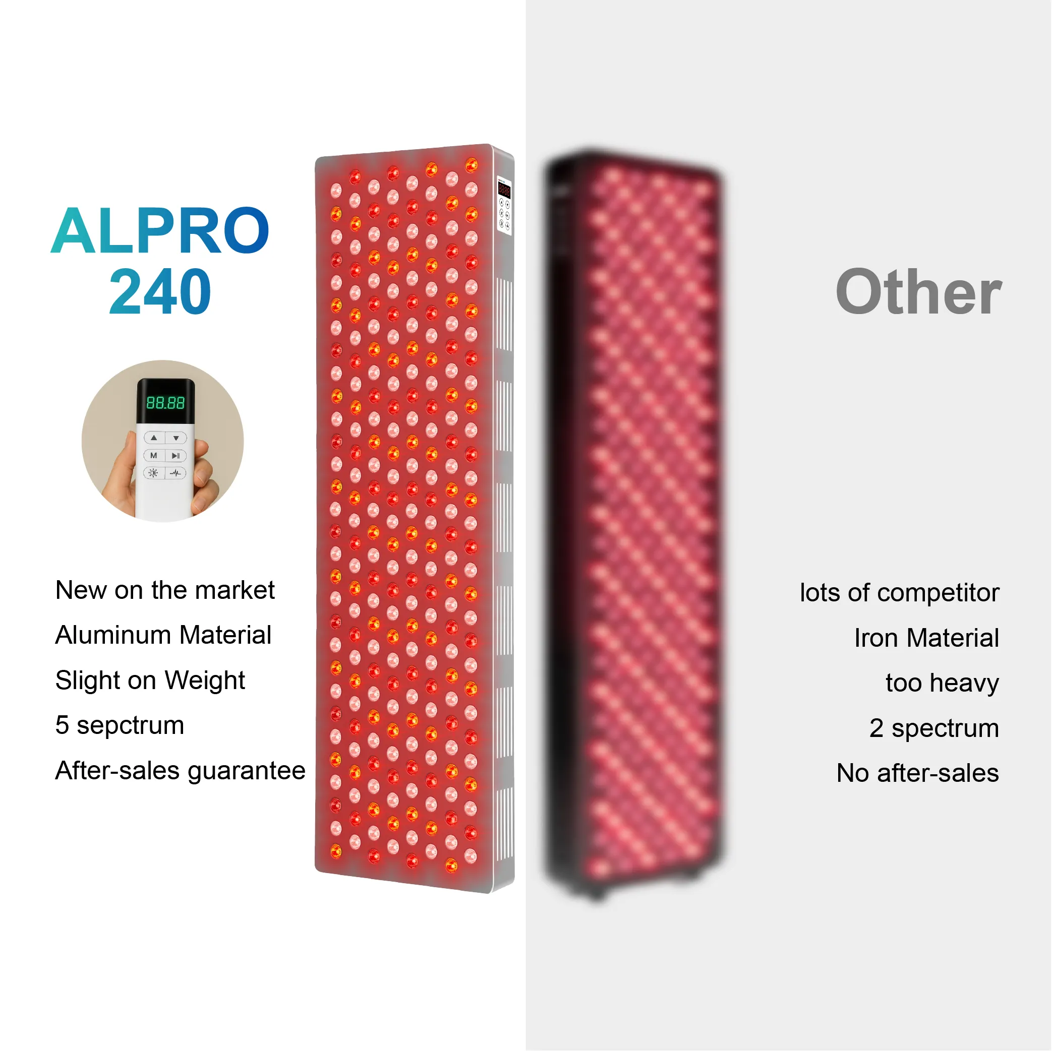 ALPRO240 Red and Near Infrared Light Panel - Image 5
