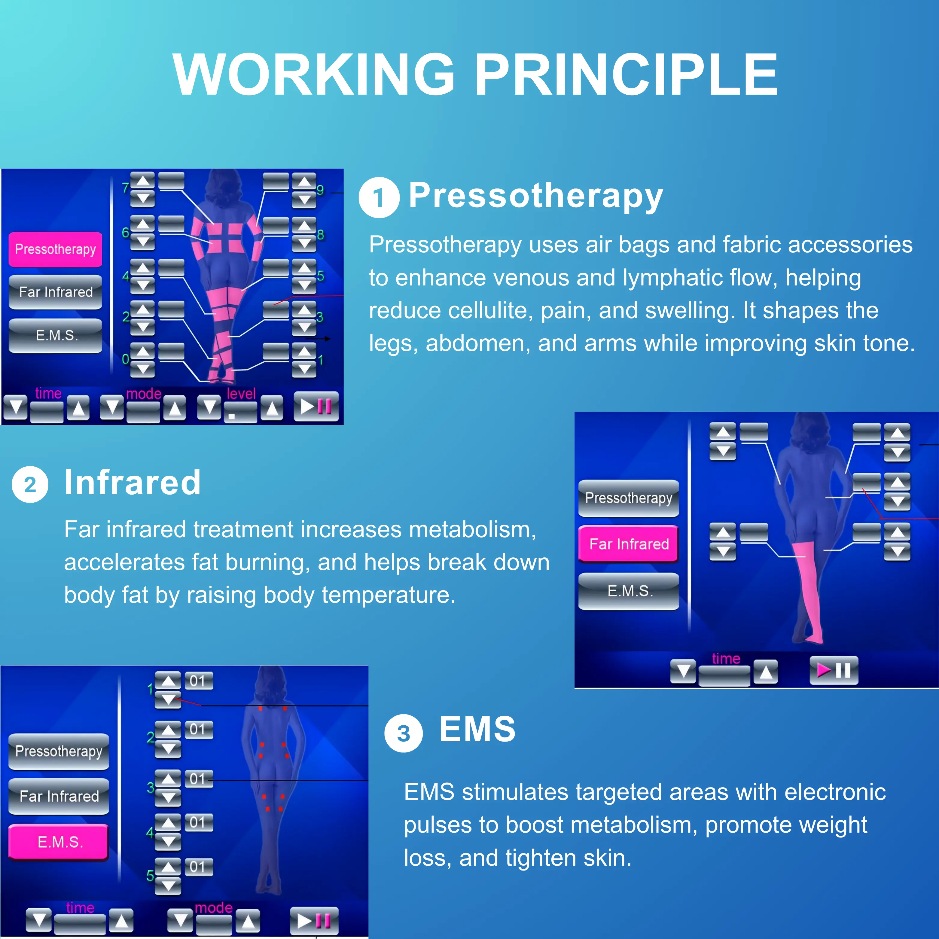 Body Contouring Lymphatic Drainage Pressotherapy Machine Premo - Image 3