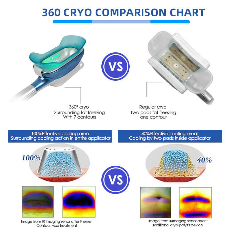 Cryotherapy Machine for Cavitation & Fat Freezing - Image 5