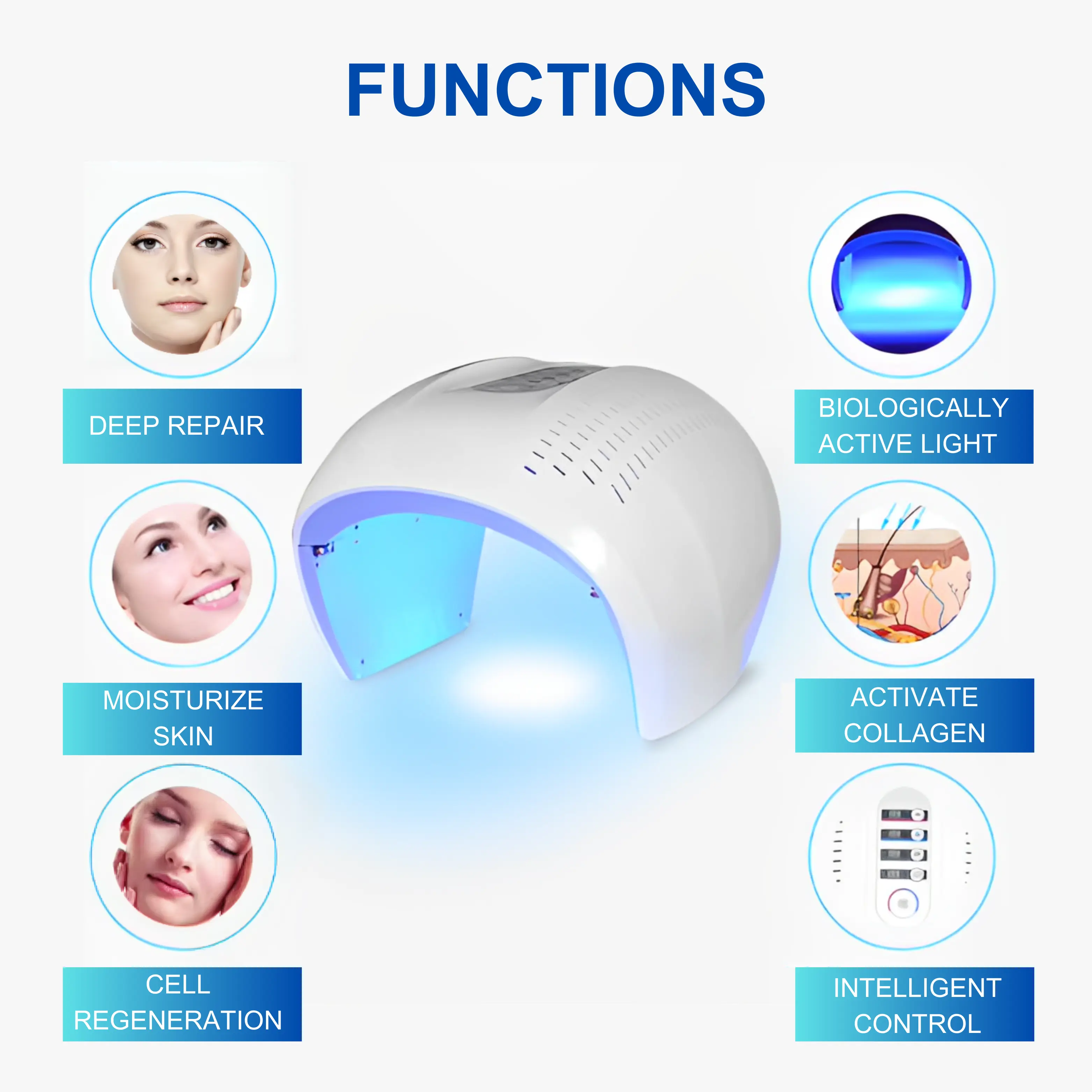 LED Light Therapy Machine LuMax - Image 4