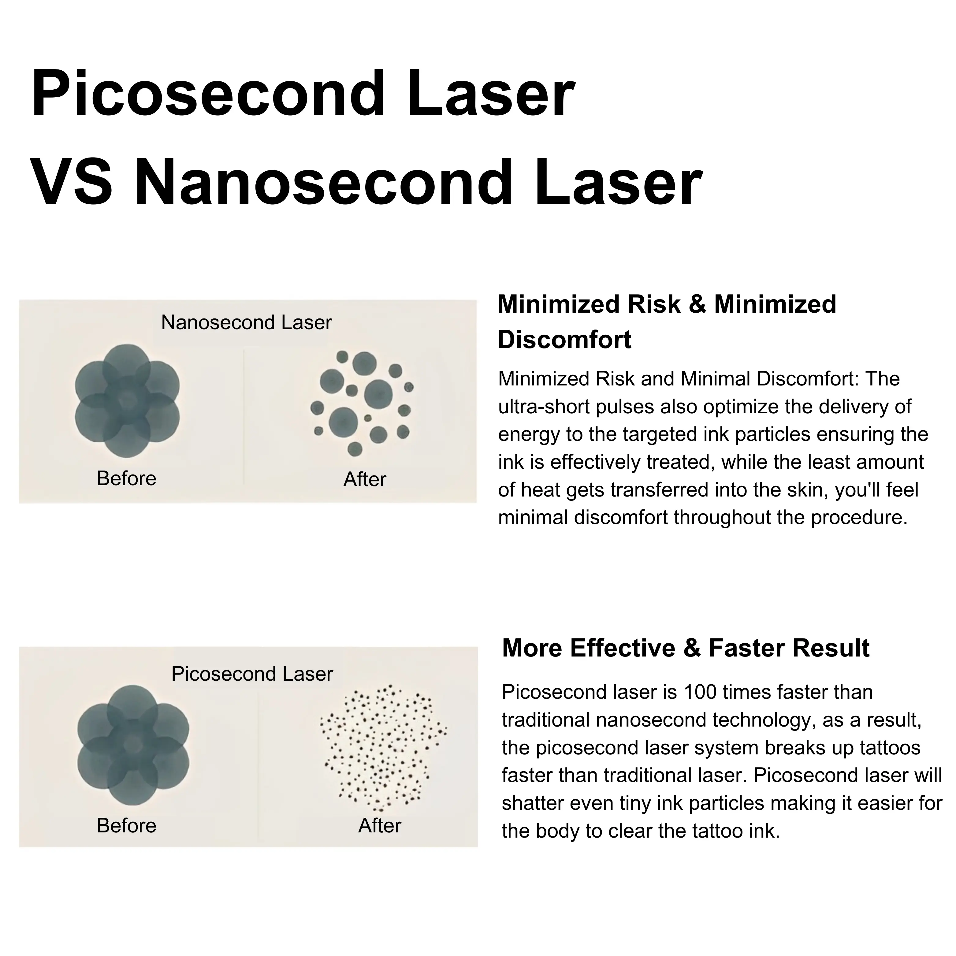 Pico-LITE Professional Picosecond Laser Tattoo Removal Device - Image 4