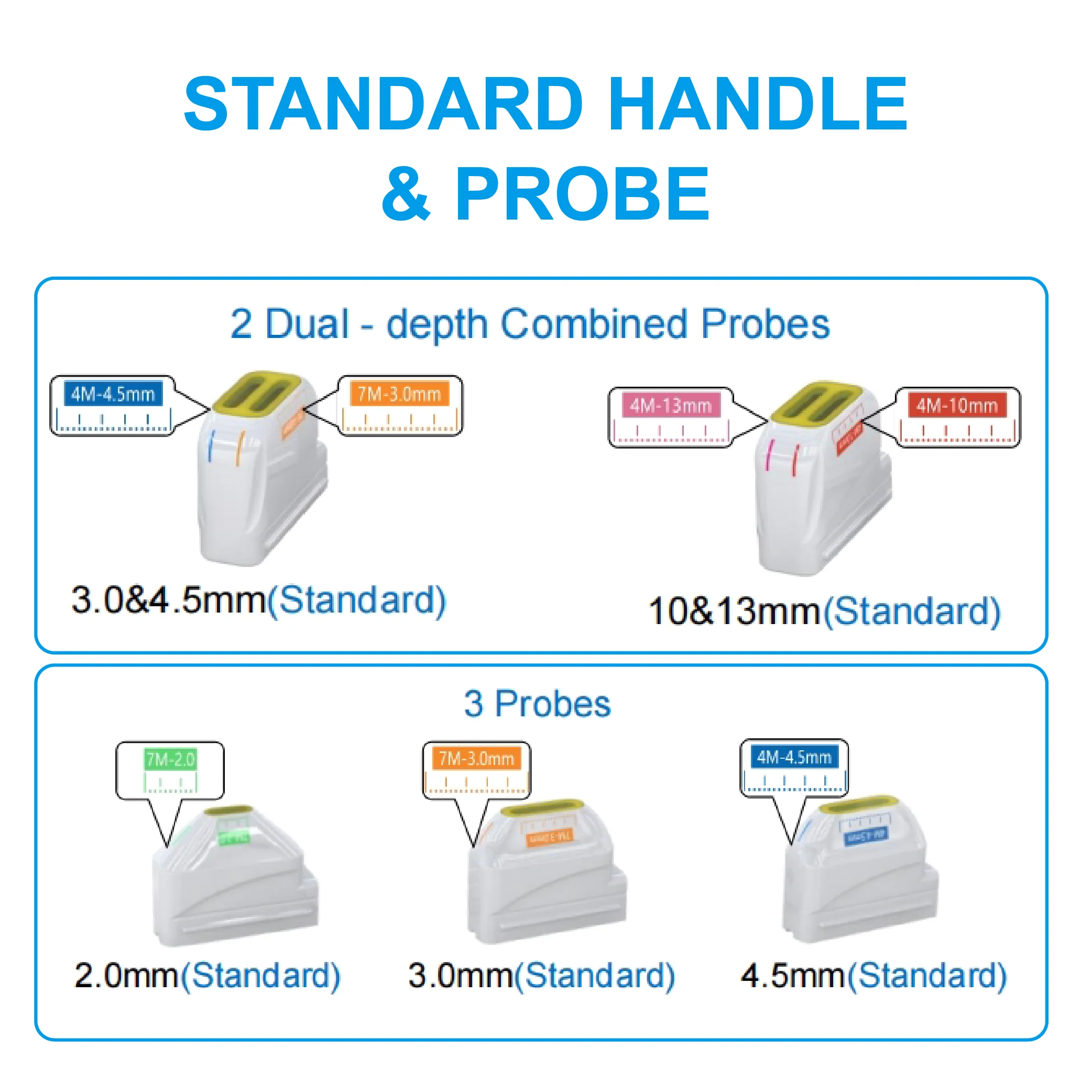 VELORA-X FUSION HIFU Cartridges - Image 3